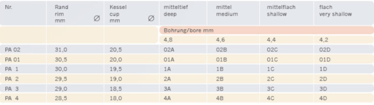 JK ustnik do parfocehornu 4C-E nóżka waltorniowa 7.5mm-105578